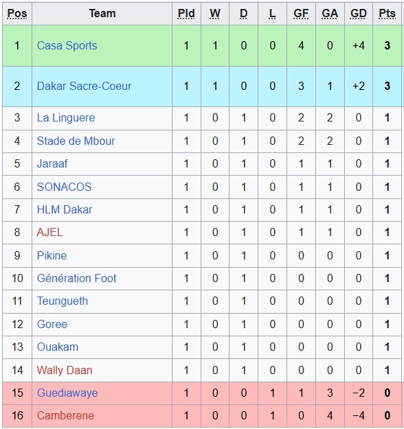 Nhận định, soi kèo Wally Daan vs Guediawaye, 0h00 ngày 3/2: Chủ nhà sáng cửa - Ảnh 4