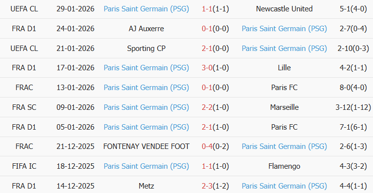 Soi kèo góc Strasbourg vs PSG, 02h45 ngày 02/02 - Ảnh 2