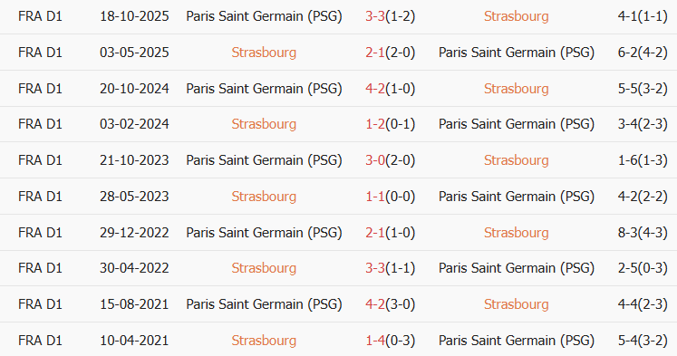 Soi kèo góc Strasbourg vs PSG, 02h45 ngày 02/02 - Ảnh 3