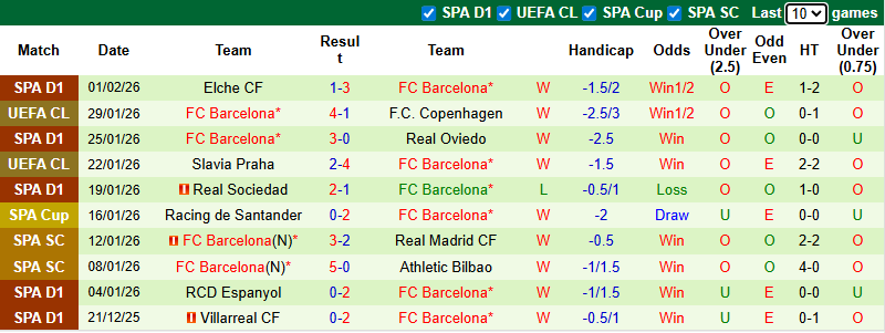 Nhận định, soi kèo Albacete Balompie vs Barcelona, 3h00 ngày 4/2: Giải mã hiện tượng - Ảnh 3