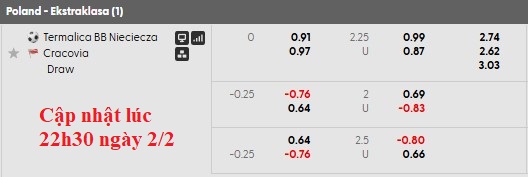 Nhận định, soi kèo Bruk Nieciecza vs Cracovia Krakow, 1h00 ngày 3/2: Nỗ lực từng ngày - Ảnh 6