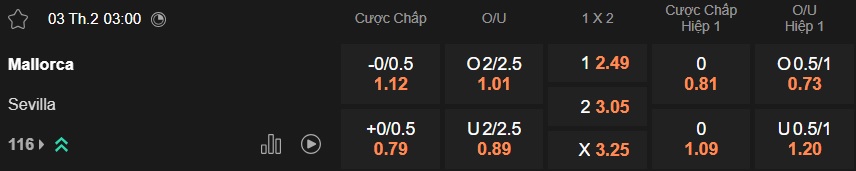 Nhận định, soi kèo Mallorca vs Sevilla, 03h00 ngày 3/2: Chia điểm! - Ảnh 5