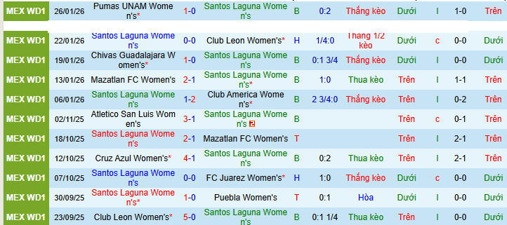 Nhận định, soi kèo Nữ Santos Laguna vs Nữ Monterrey - Ảnh 1