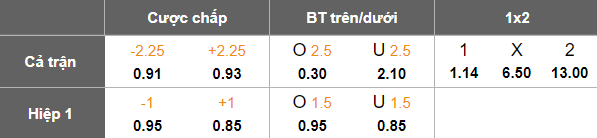 Nhận định, soi kèo nữ Wolfsburg vs nữ Koln, 00h00 ngày 3/2: Game dễ - Ảnh 5