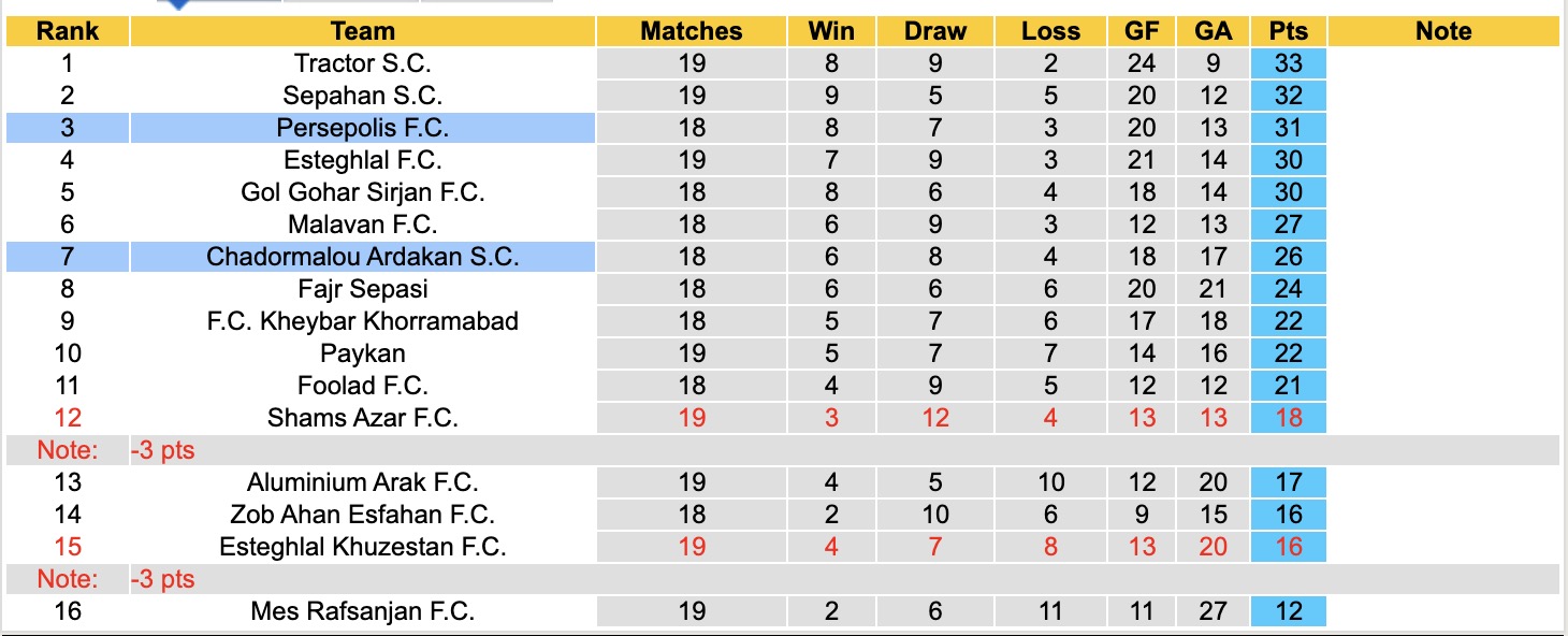 Nhận định, soi kèo Persepolis vs Chadormalou Ardakan, 19h30 ngày 3/2: Điểm tựa sân nhà - Ảnh 1