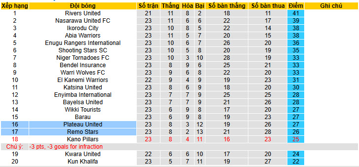 Nhận định, soi kèo Remo Stars vs Plateau United, 22h00 ngày 2/2: Trận chung kết ngược - Ảnh 4