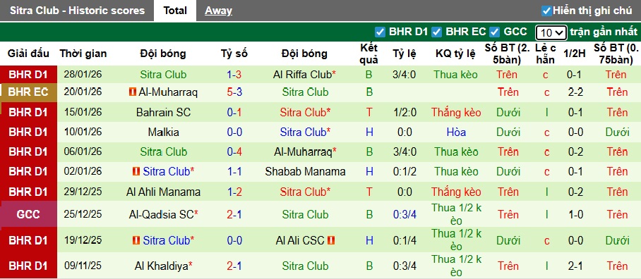  Nhận định, soi kèo Al-Ittifaq vs Sitra Club, 23h00 ngày 3/2: Chủ nhà thăng hoa - Ảnh 2