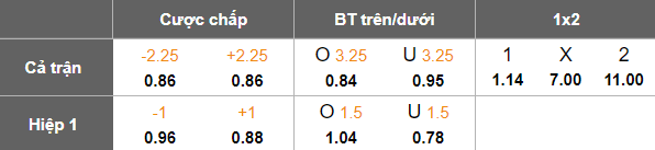 Nhận định, soi kèo Al Ula vs Al Arabi, 20h10 ngày 3/2: Lại thắng - Ảnh 5
