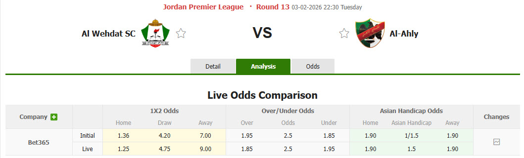 Nhận định, soi kèo Al-Wehdat vs Al Ahli Amman, 22h30 ngày 3/2: Vực lại tinh thần - Ảnh 1