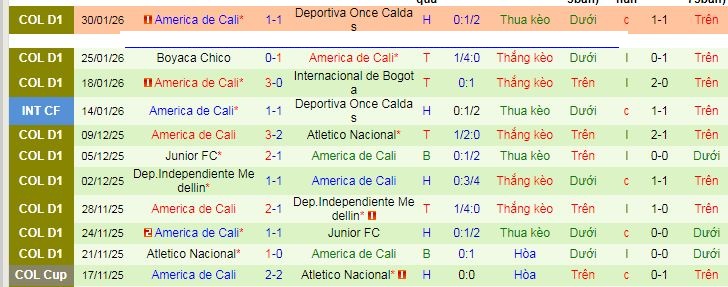 Nhận định, soi kèo Atletico Nacional vs America de Cali - Ảnh 3