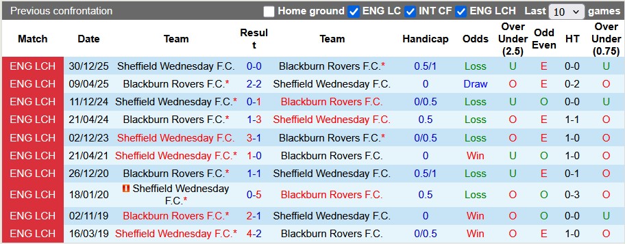 Nhận định, soi kèo Blackburn vs Sheffield Wed, 2h45 ngày 4/2: Kéo nhau xuống bùn - Ảnh 3