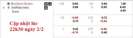 Nhận định, soi kèo Blackburn vs Sheffield Wed, 2h45 ngày 4/2: Kéo nhau xuống bùn - Ảnh 5