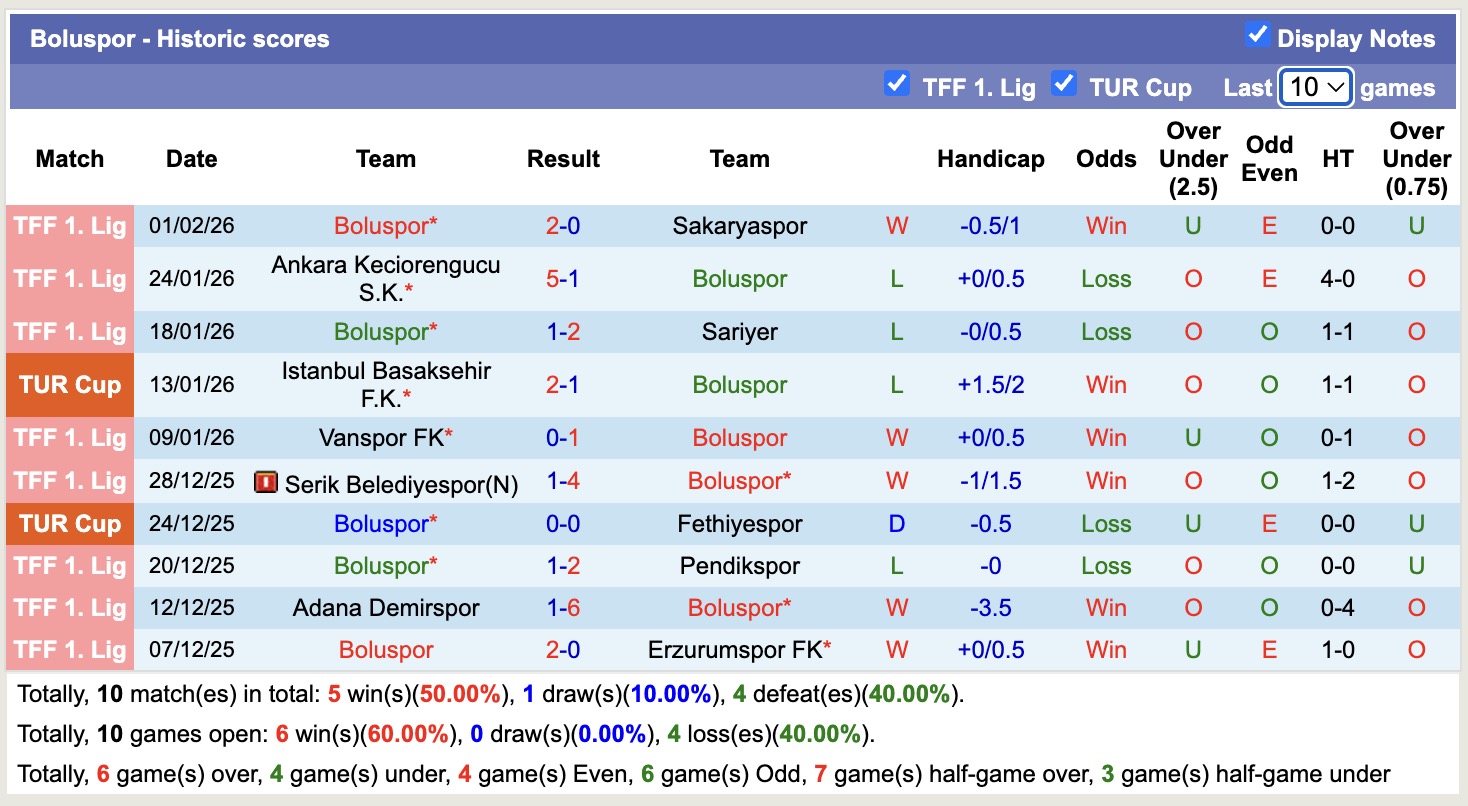 Nhận định, soi kèo Boluspor vs Alanyaspor, 17h00 ngày 4/2: Bắt nạt chủ nhà - Ảnh 4