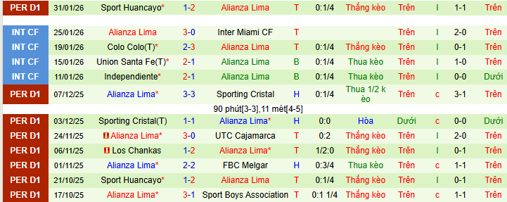 Nhận định, soi kèo Club 2 de Mayo vs Alianza Lima - Ảnh 2