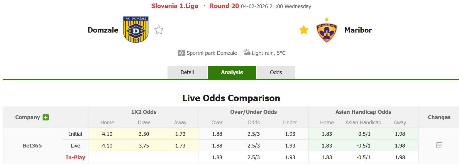 Nhận định, soi kèo Domzale vs Maribor, 21h00 ngày 4/2: Dồn toàn lực - Ảnh 1