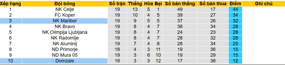 Nhận định, soi kèo Domzale vs Maribor, 21h00 ngày 4/2: Dồn toàn lực - Ảnh 5