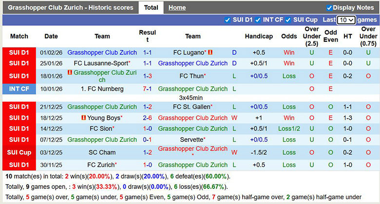 Nhận định, soi kèo Grasshopper vs Sion, 2h30 ngày 4/2: Cố gắng - Ảnh 2