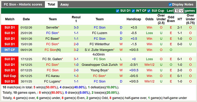 Nhận định, soi kèo Grasshopper vs Sion, 2h30 ngày 4/2: Cố gắng - Ảnh 3