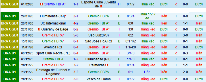 Nhận định, soi kèo Gremio FBPA vs Botafogo - Ảnh 2
