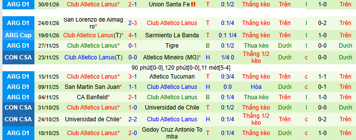 Nhận định, soi kèo Instituto vs CA Lanus - Ảnh 2