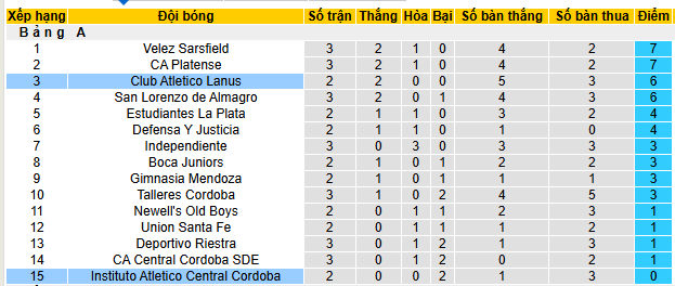 Nhận định, soi kèo Instituto vs CA Lanus - Ảnh 4