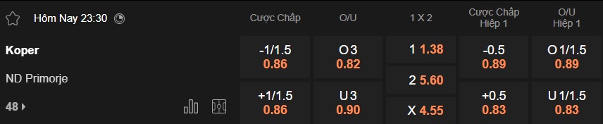 Nhận định, soi kèo Koper vs ND Primorje, 23h30 ngày 3/2: Dìm khách xuống đáy - Ảnh 5
