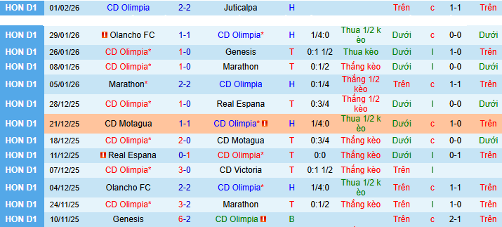 Nhận định, soi kèo Olimpia vs Club America - Ảnh 1