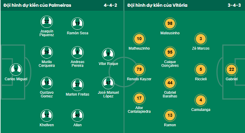 Nhận định, soi kèo Palmeiras vs Vitoria - Ảnh 1
