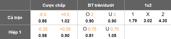 Nhận định, soi kèo Petrolul vs Unirea Slobozia, 21h00 ngày 3/2: Thua tiếp - Ảnh 5