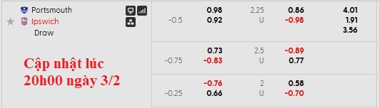 Nhận định, soi kèo Portsmouth vs Ipswich, 2h45 ngày 4/2: Thoát hiểm - Ảnh 6