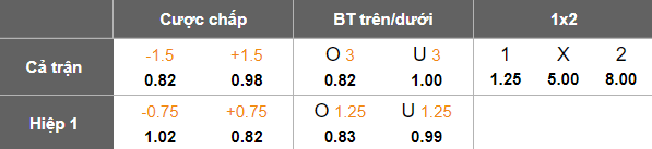 Nhận định, soi kèo Rizespor vs Beyoglu Yeni Carsi, 22h00 ngày 3/2: Không ‘nương chân’ - Ảnh 5