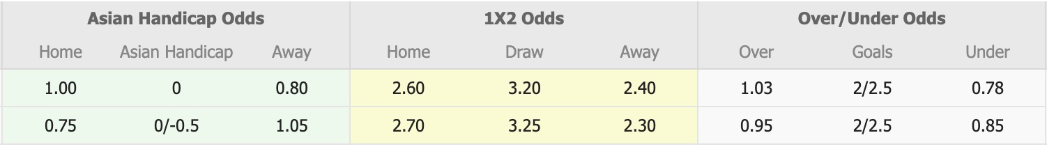 Nhận định, soi kèo Sama Al Sarhan vs Al Jazeera Amman, 20h00 ngày 3/2: Bắt nạt Al Jazeera Amman - Ảnh 5