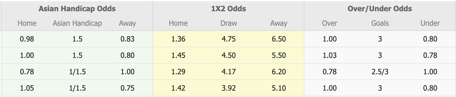 Nhận định, soi kèo Samsunspor vs Bodrum, 19h30 ngày 3/2: Cứ ngỡ ngon ăn - Ảnh 6