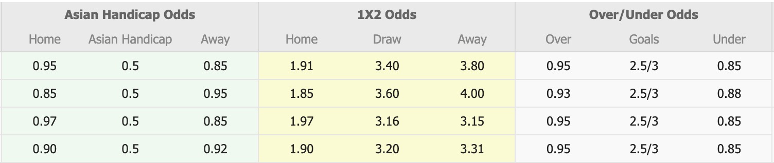 Nhận định, soi kèo San Diego FC vs Pumas UNAM, 11h00 ngày 4/2: Khó nhằn ma mới - Ảnh 1