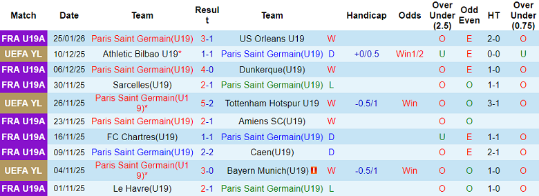 Nhận định, soi kèo U19 PSG vs U19 Dinamo Minsk, 20h30 ngày 4/2: Game dễ - Ảnh 4