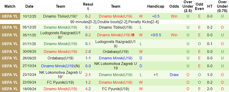 Nhận định, soi kèo U19 PSG vs U19 Dinamo Minsk, 20h30 ngày 4/2: Game dễ - Ảnh 5