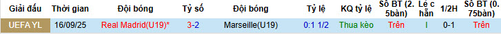 Nhận định, soi kèo U19 Real Madrid vs U19 Marseille, 22h00 ngày 3/2: Khó khăn hơn dự kiến - Ảnh 4