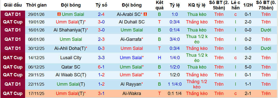 Nhận định, soi kèo Umm Salal vs Al Duhail, 21h45 ngày 4/2: Cơ hội vực dậy - Ảnh 2