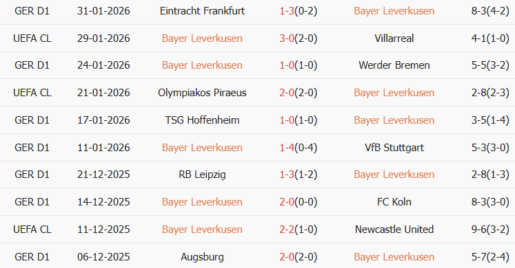 Soi kèo góc Leverkusen vs St. Pauli, 2h45 ngày 04/02 - Ảnh 1