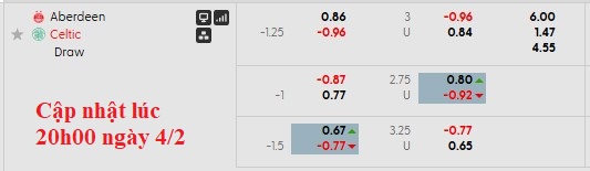 Nhận định, soi kèo Aberdeen vs Celtic, 3h00 ngày 5/2: Lại vấp - Ảnh 6