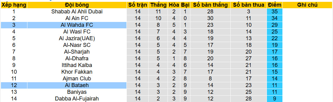 Nhận định, soi kèo Al Wahda vs Al Bataeh Club, 20h25 ngày 4/2: Bước ngoặt mùa giải - Ảnh 6