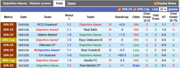 Nhận định, soi kèo Alaves vs Sociedad, 3h00 ngày 5/2: Cân bằng - Ảnh 1