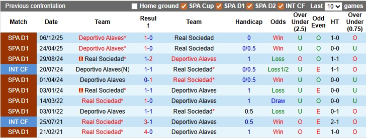 Nhận định, soi kèo Alaves vs Sociedad, 3h00 ngày 5/2: Cân bằng - Ảnh 3