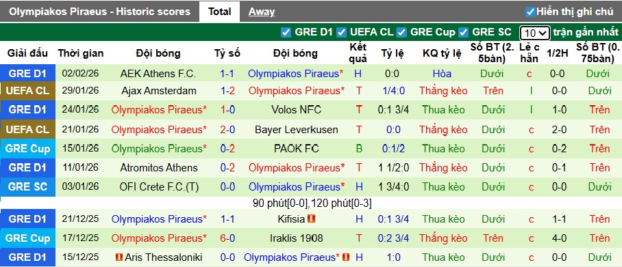 Nhận định, soi kèo Asteras Tripolis vs Olympiakos, 23h30 ngày 4/2: Vang khúc khải hoàn - Ảnh 3