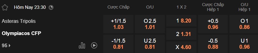 Nhận định, soi kèo Asteras Tripolis vs Olympiakos, 23h30 ngày 4/2: Vang khúc khải hoàn - Ảnh 5