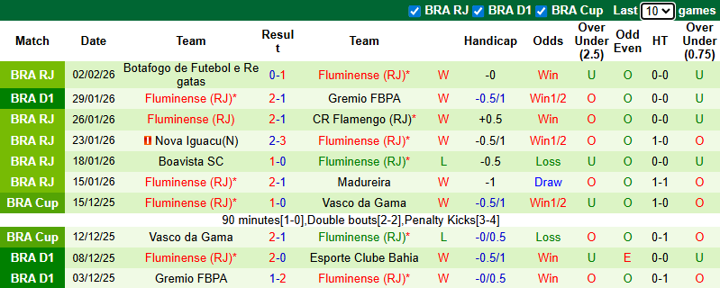 Nhận định, soi kèo Bahia vs Fluminense, 5h00 ngày 6/2: Chủ nhà gặp khắc tinh - Ảnh 3