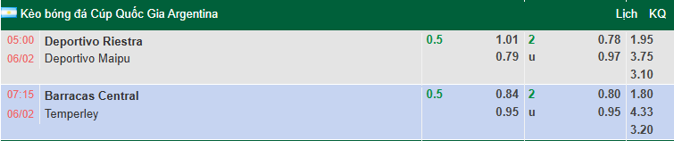 Nhận định, soi kèo Barracas Central vs Temperley, 7h15 ngày 6/2: Tin vào chủ nhà - Ảnh 1