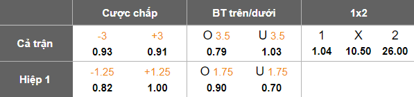 Nhận định, soi kèo Buriram United vs DH Cebu, 19h30 ngày 4/2: Khác biệt động lực - Ảnh 4