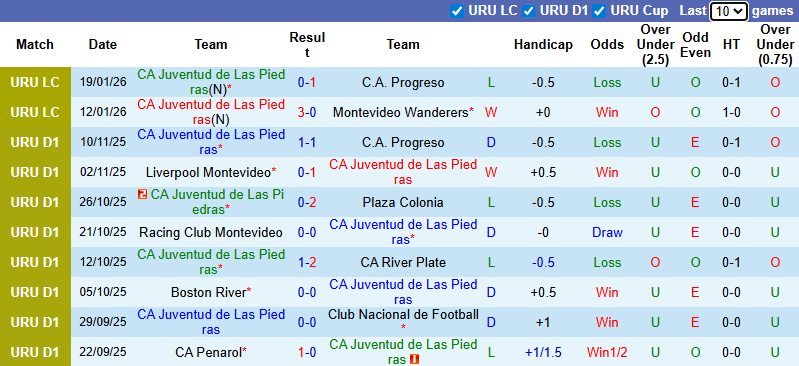 Nhận định, soi kèo CA Juventud vs Universidad Catolica, 7h30 ngày 6/2: Tân binh quyết chiến - Ảnh 2