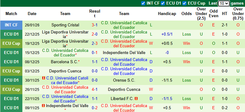 Nhận định, soi kèo CA Juventud vs Universidad Catolica, 7h30 ngày 6/2: Tân binh quyết chiến - Ảnh 3